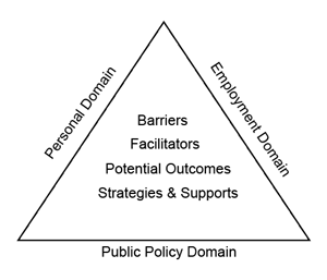 FrameworkFactors